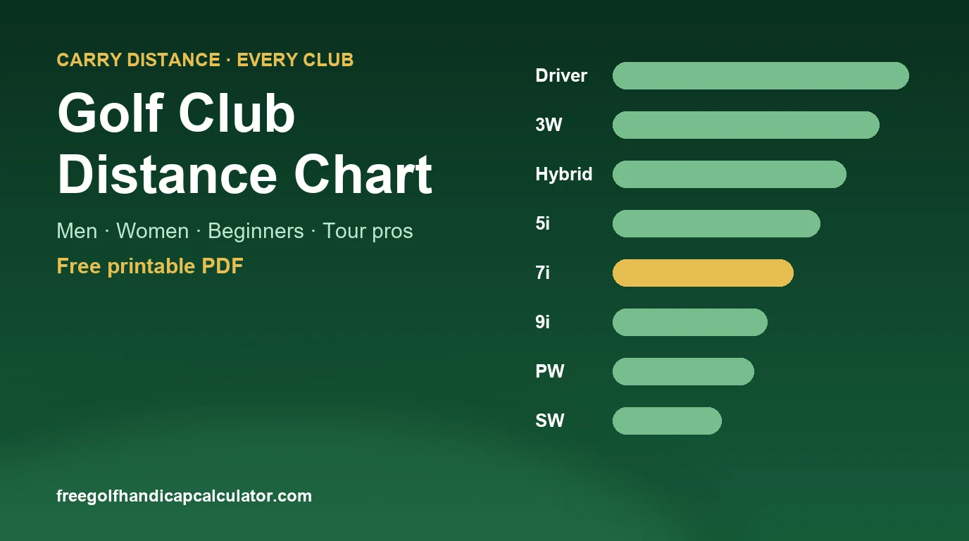 Golf club distance chart showing average carry distance for each club