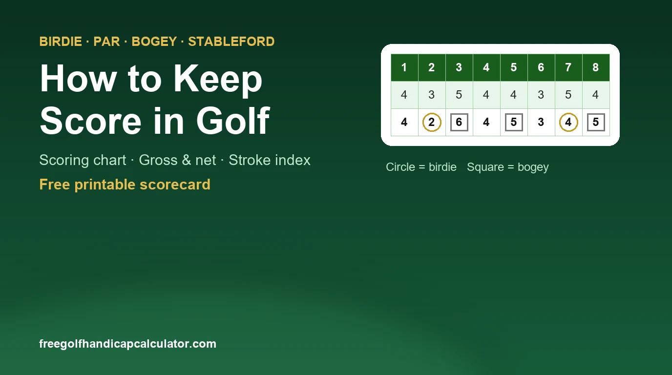 How to keep score in golf with a free printable golf scorecard